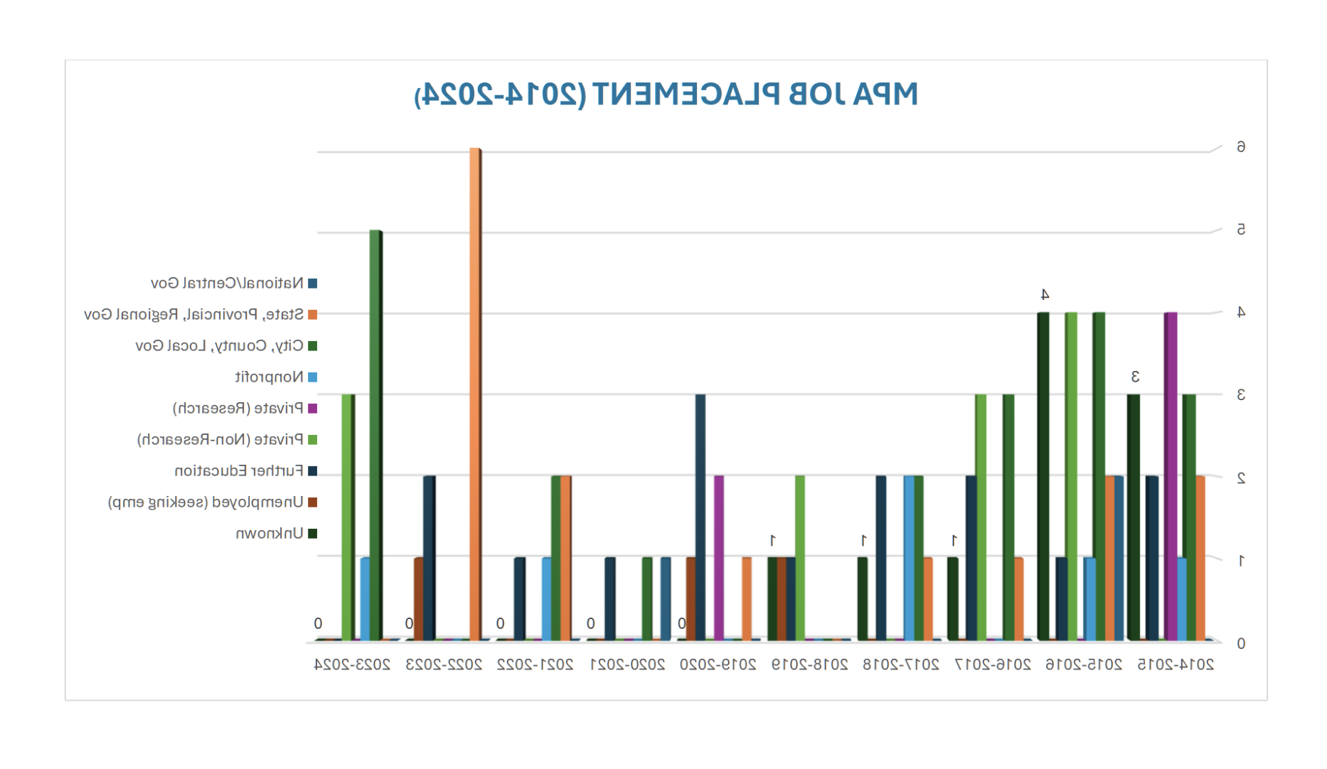 mpa-job-placement-2024.png